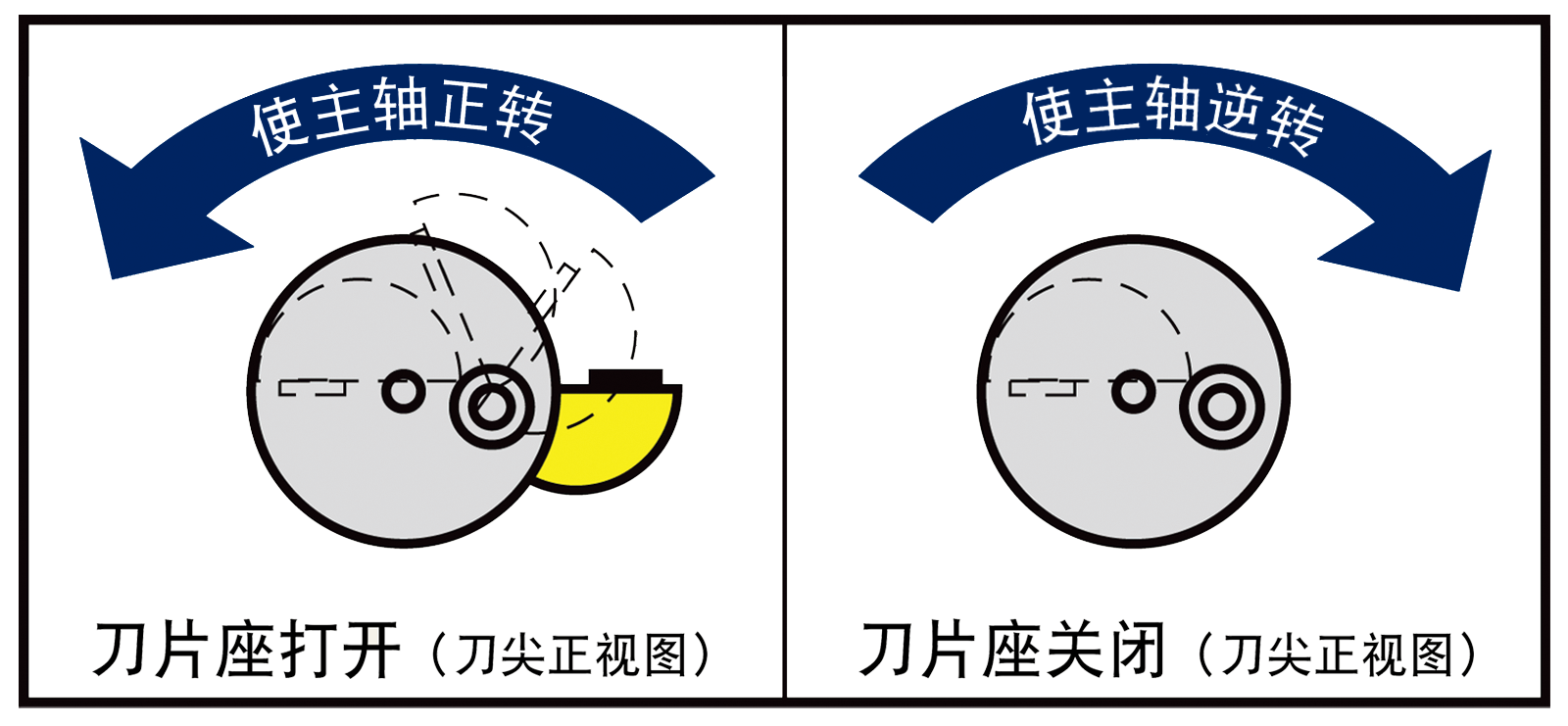 反刮刀 | 大昭和精机株式会社